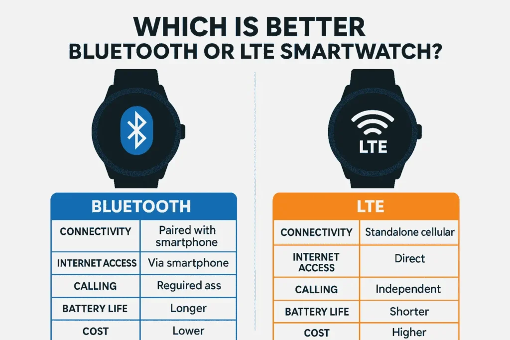 Which is better Bluetooth or LTE smartwatch?